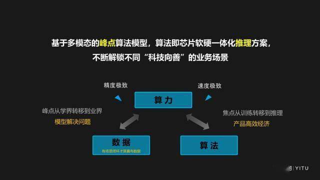 融合算法 加权-融合算法与加权技巧：让数据更懂你的神奇魔法
