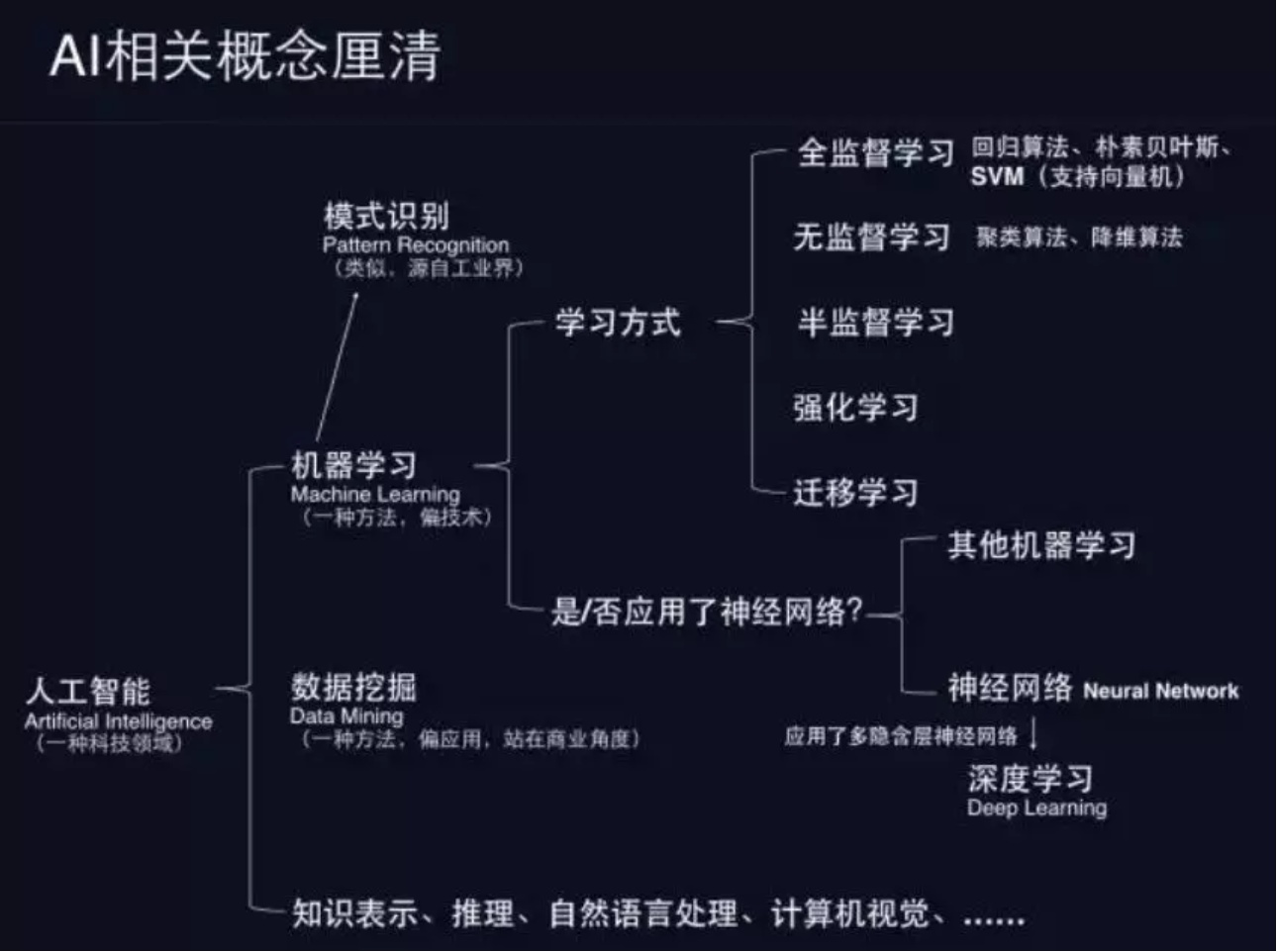 算法融合加权怎么算_加权融合模型_融合算法 加权