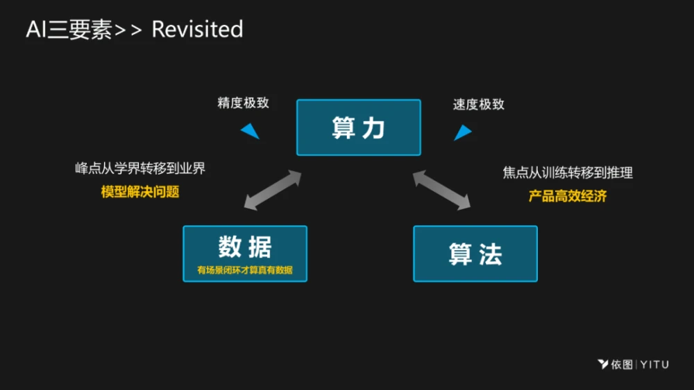 算法融合加权怎么算_融合算法 加权_加权融合模型