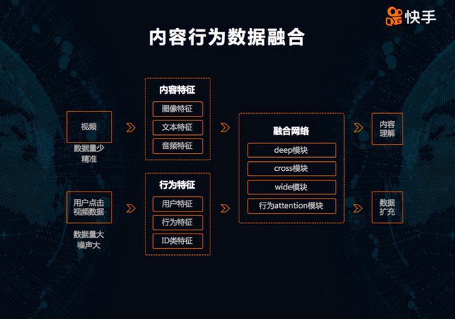 算法融合加权怎么算_融合算法 加权_加权融合模型