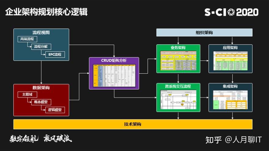 soa组件-SOA 组件：让人又爱又恨的存在，带来挑战也带来成长