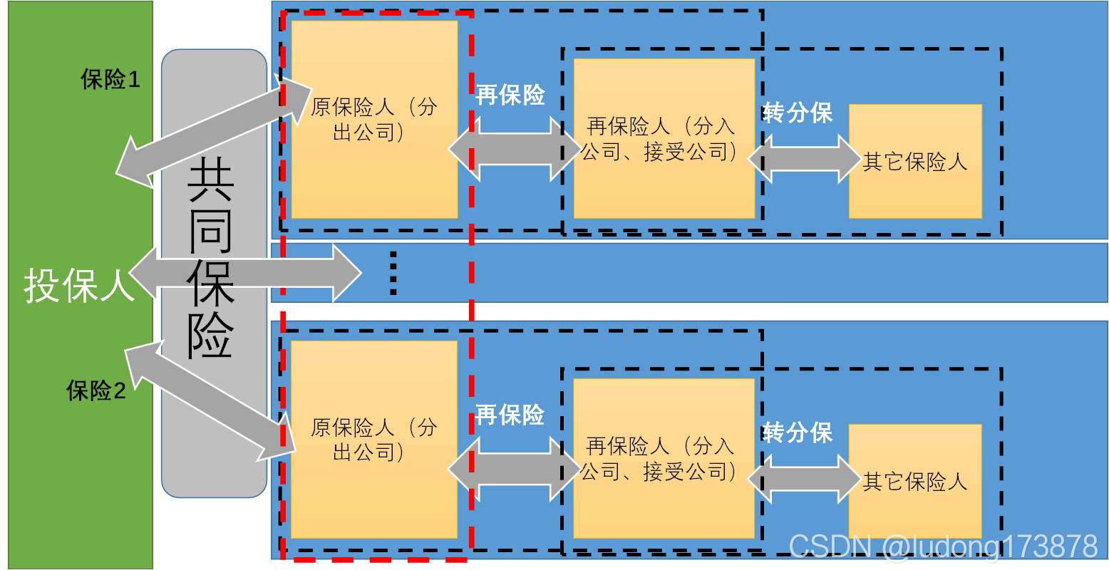 限额设计如何实施_限额设计的基本原理_限额设计体系