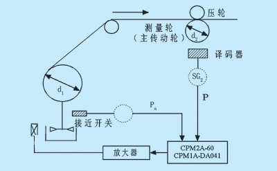 限额设计体系_限额设计如何实施_限额设计的基本原理