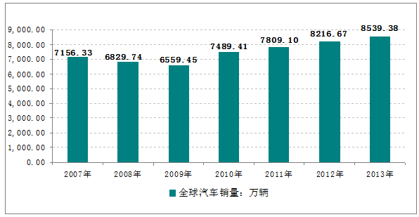 限额设计体系_限额设计的基本原理_限额设计如何实施