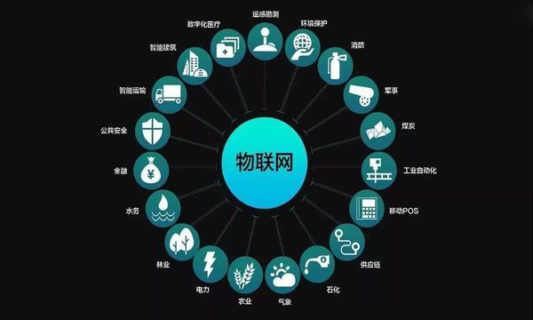 思想工作八大工程_工程思想是什么_系统工程思想