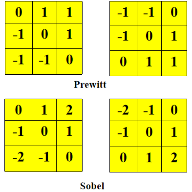 sobel算子算法_算法算子是什么_算法算子是东西