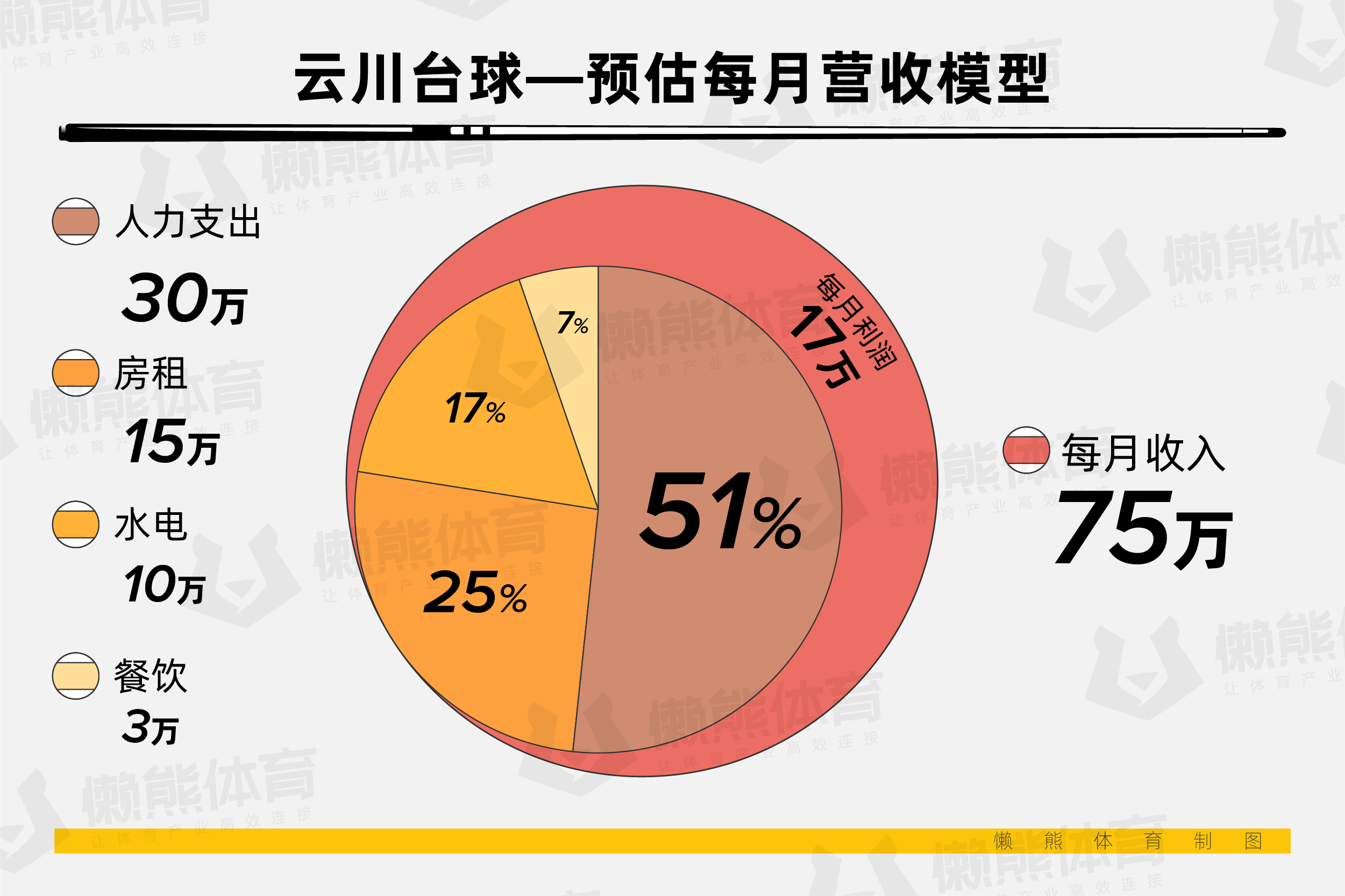 台球厅灯控系统线路_台球计费器灯控安装视频_台球厅计费灯控系统