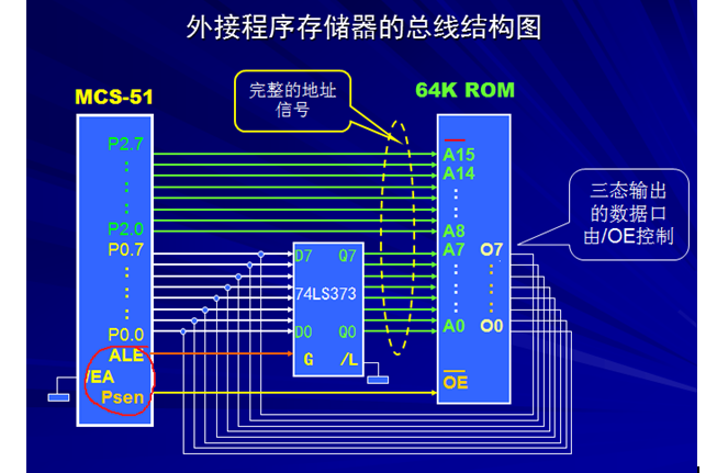 基于at89c51单片机的交通灯控制系统设计-基于 at89c51 单片机的交通灯控制系统设计：让城市交通更有序
