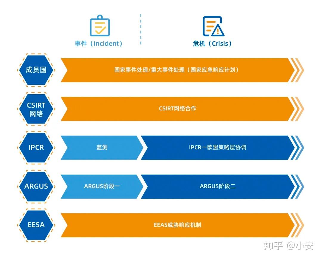 国家突发公共事件应急体系建设规划_应急突发公共事件预案_突发公共事件应急体系响应