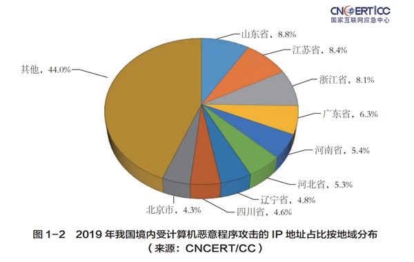 应急突发公共事件预案_国家突发公共事件应急体系建设规划_突发公共事件应急体系响应