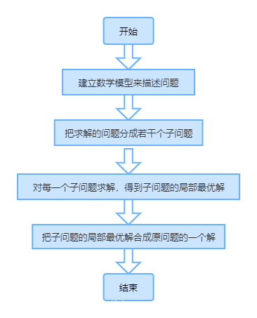 求逆运算法则_bfgs算法求逆_求逆方法