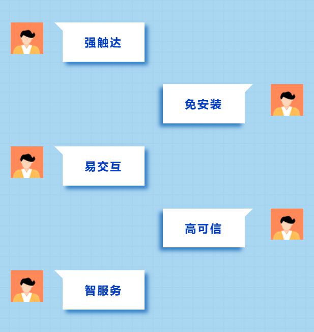 联通终端券_联通乐phone终端活动_联通终端卷怎么用