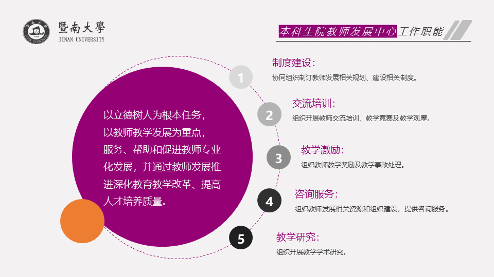 人才培养目标体系-教育工作者的责任：培养学生找到独特道路，成为真正赢家