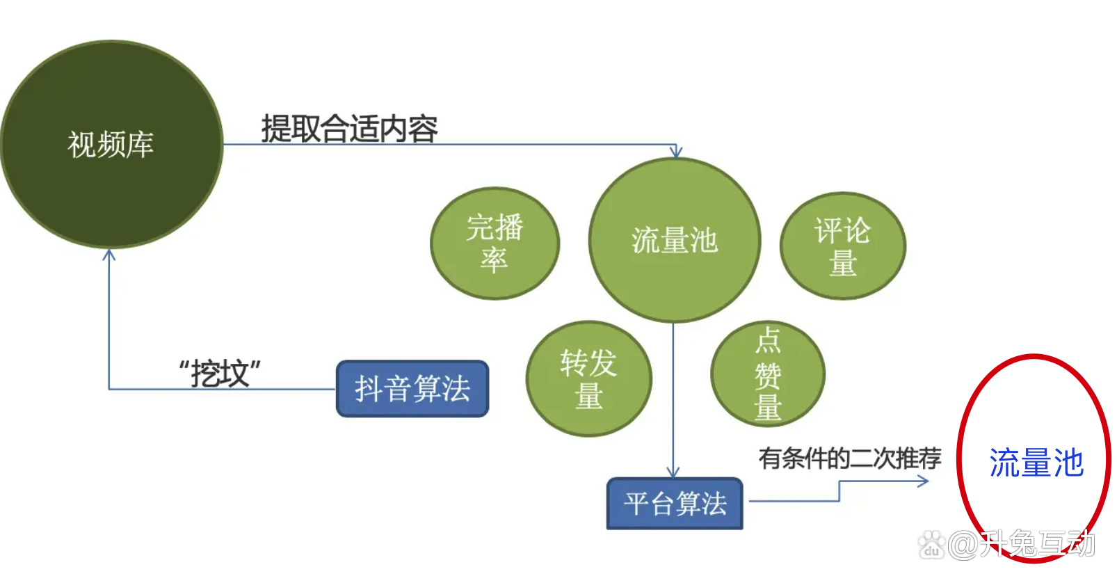 回声消除 算法_aec回声消除算法_回声算法流程图