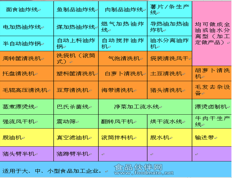 食品杀菌设备巴氏杀菌线_巴氏杀菌线转让_巴氏杀菌生产线