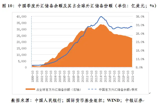国际货币体系的名词解释_名词解释 国际货币体系_国际货币制度名词解释