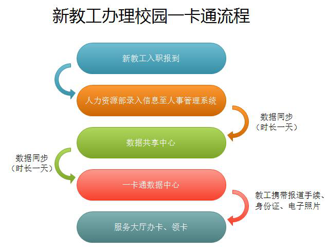 人事管理系统设计：打造方便又开心的员工管理救星