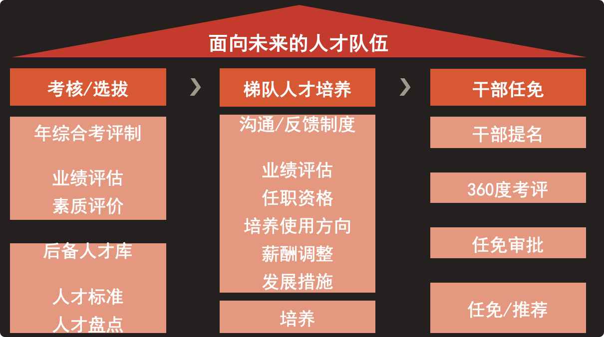 人才管理平台效果_广西技能人才管理平台_人才管理平台