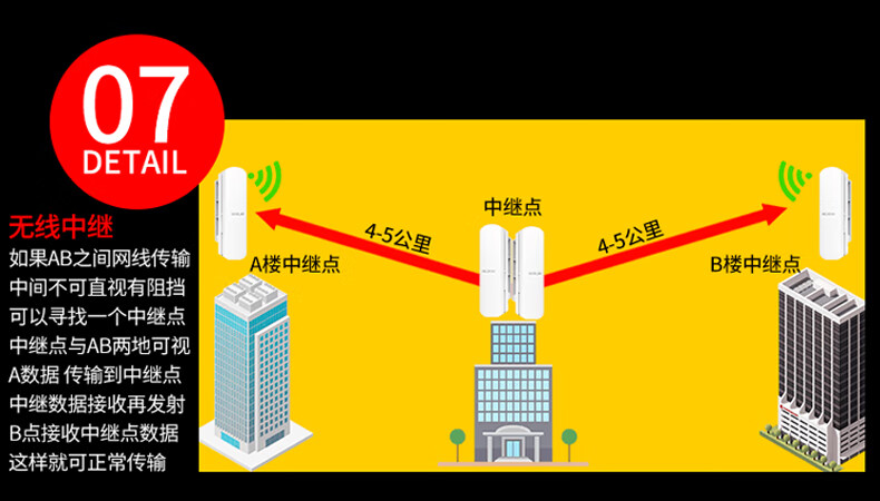 无线网桥ap模式设定界面-无线网桥 AP 模式设定界面：解锁高速网络堡垒的神奇之旅