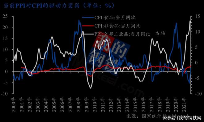 目前的货币体系-货币体系变化让老百姓心慌，期待稳定的货币体系