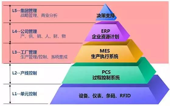工厂模拟仿真软件有哪些_仿真模拟工厂软件设计方案_工厂设计模拟仿真软件