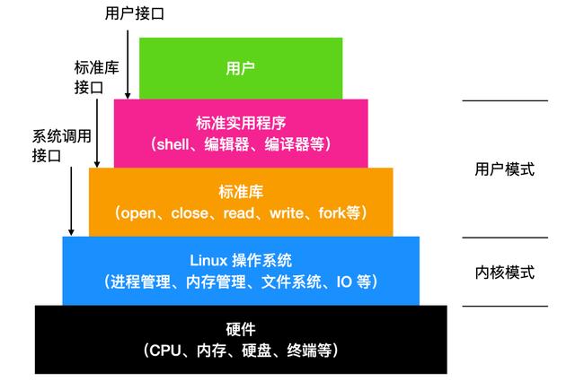 linux进入图形模式_linux7进入图形界面命令_linux进入图形界面命令