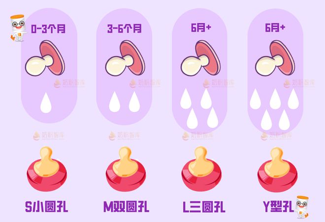 调奶器和暖奶_暖奶器的温调和热调_暖奶器的调奶功能怎么用