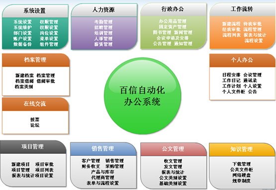 oa办公系统使用教程-OA 办公系统：上班族的生活伴侣与小烦恼