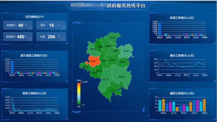 办公oa系统功能_oa办公软件操作流程_oa办公系统使用教程