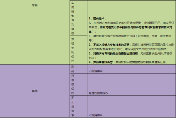 淘宝知识产权投诉平台：守护创意与公平的利器