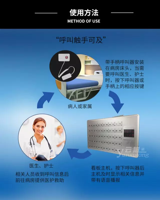 74273电子技术课程设计报告医院病人紧急呼叫系统-探秘医院病人紧急呼叫系统：希望的象征与救命稻草