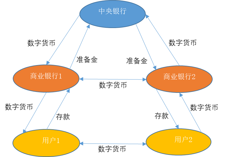 一国的金融机构体系包括-一文读懂一国金融机构体系：银行、保险、证券、基金与央行的角色