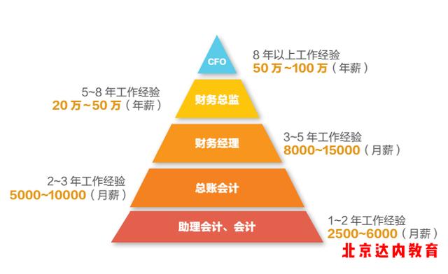 陕西省会计从业资格证书_陕西省会计从业资格练习软件_陕西从业资格证继续教育app