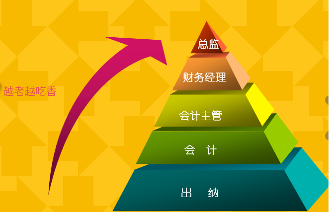 陕西从业资格证继续教育app_陕西省会计从业资格练习软件_陕西省会计从业资格证书
