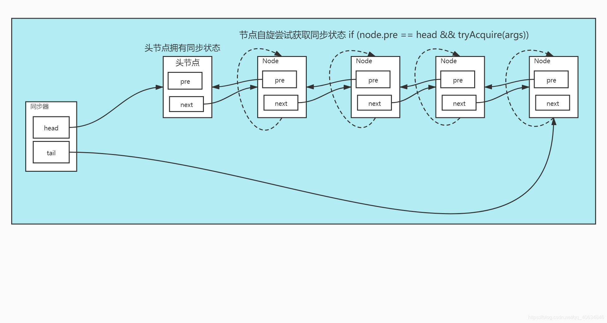java图形化界面编程-Java 图形化界面编程：让代码跳起华尔兹的神奇魔法