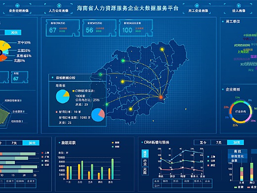 人力资源网站系统分析-人力资源网站背后的秘密：大数据、算法与人性化设计