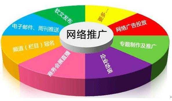 网络营销系统平台构建-打造超级好玩的网络营销系统平台，吸引用户眼球的秘诀