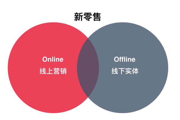 网络营销系统平台构建_网络营销平台建设_构建营销网络平台系统的方法