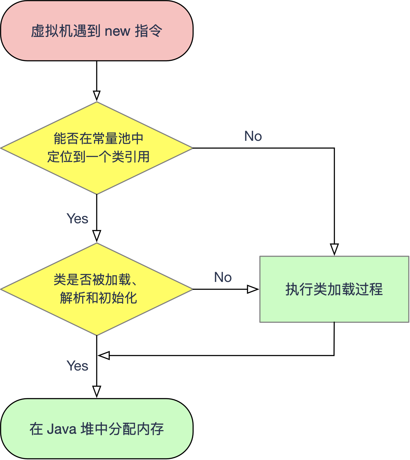 网上办公信息管理系统安全机制的研究方案_线上办公制度_办公室网络安全保障工作方案