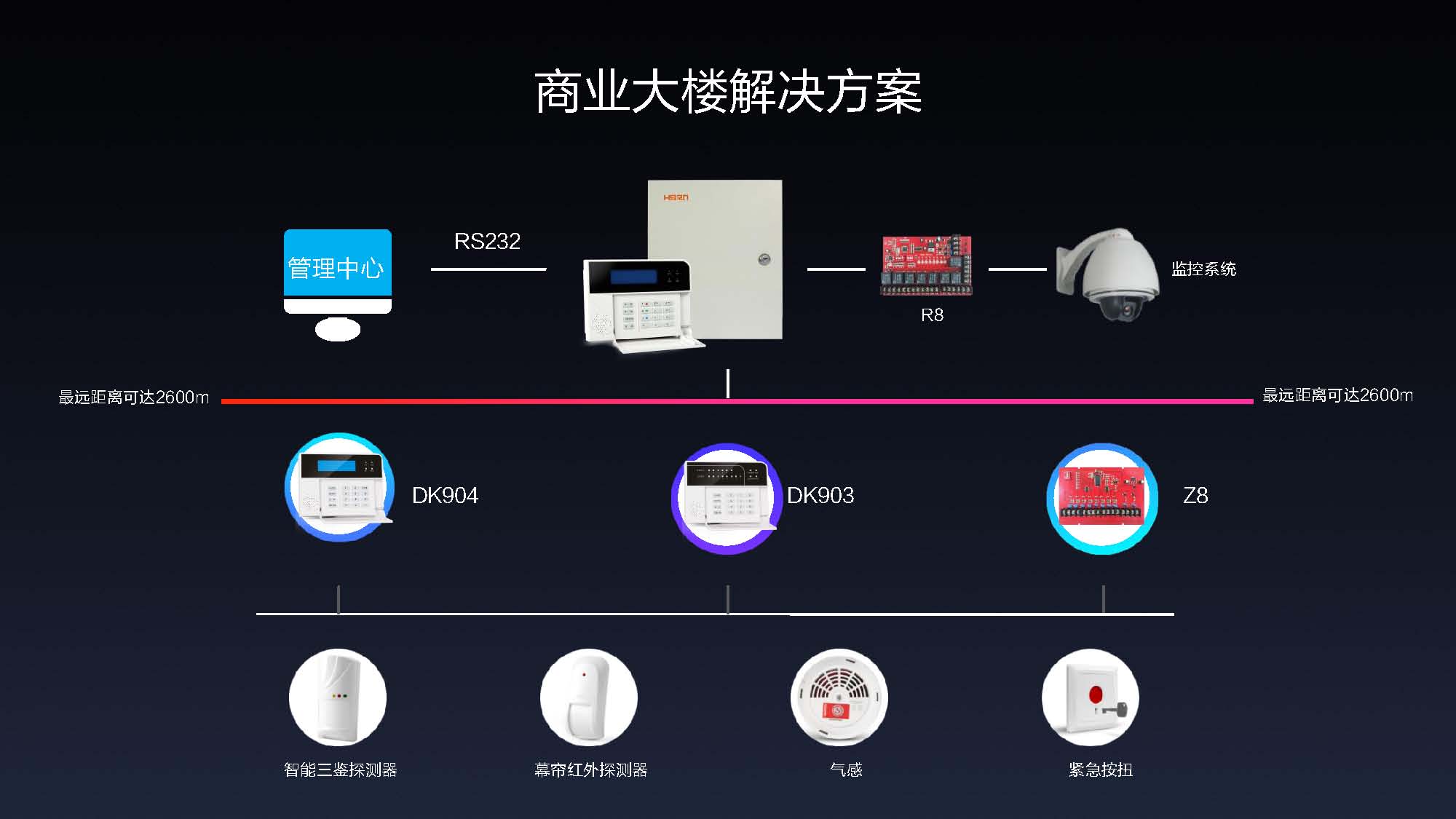 网上办公信息管理系统安全机制的研究方案_线上办公制度_办公室网络安全保障工作方案