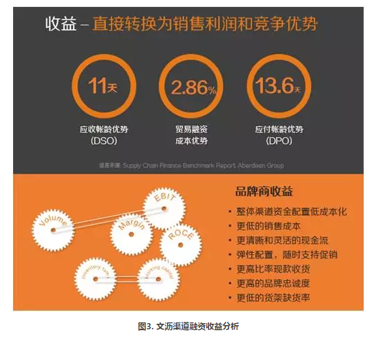 供应链产业链金融产品_供应链金融服务体系_供应链金融产品体系