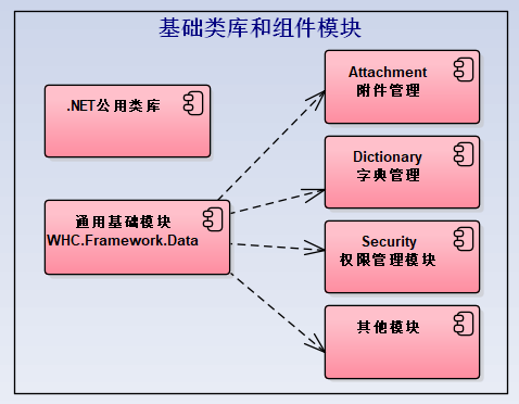架构设计视图_架构图模版_web系统架构设计图
