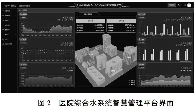 医院集成平台是什么意思_医院信息系统集成平台_集成医疗系统