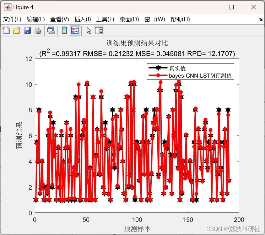 粒子群算法代码python_粒子群算法matlab代码_粒子群算法代码详解