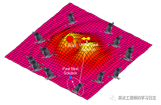 粒子群算法代码详解_粒子群算法代码python_粒子群算法matlab代码