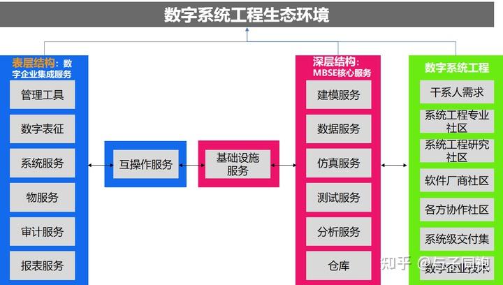 智能化系统工程包括什么-智能化系统工程：从控制系统到监控管理的全方位解析