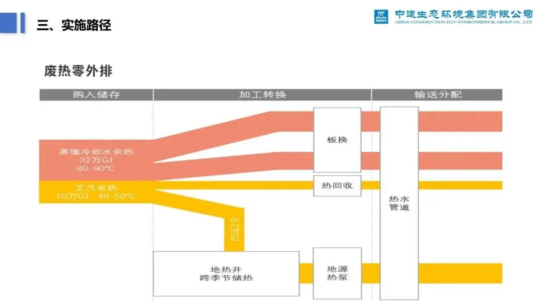 智能化工程的各个子系统应具有_智能化系统工程包括什么_智能化工程包括系统设计吗