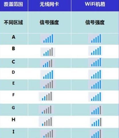 lte终端优化-LTE 终端让人又爱又恨，如何应对其闹小情绪？