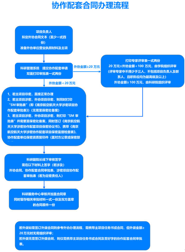 设备转让合同：分手协议书，写得清清楚楚，明明白白