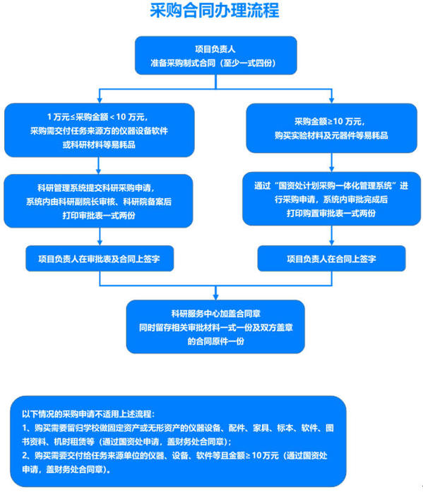 设备转让合同_设备转让合同协议书_设备转让合同怎么写合法